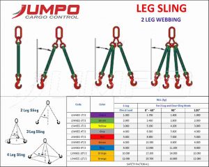 Bảng thông số tải trọng cáp vải nhiều chân