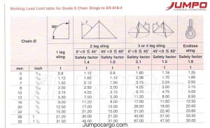 Bảng thông số tải trọng các loại xích G80